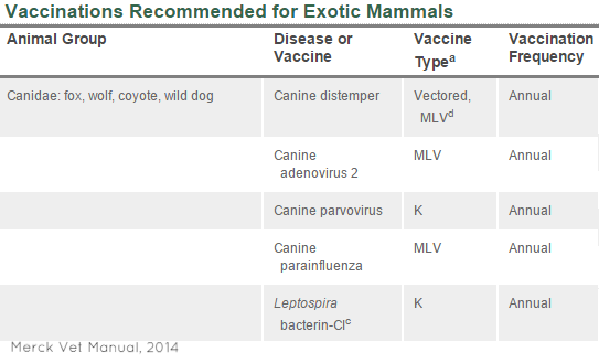 Fox Vaccinations